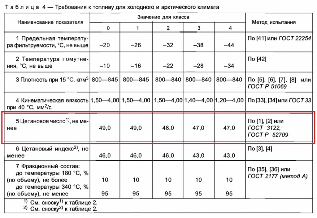 Цетановое число в соответствии с ГОСТ Р 52368-2005 в условиях холодного климата Цетановое число в соответствии с ГОСТ Р 52368-2005 в условиях холодного климата
