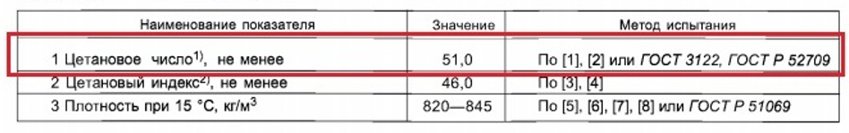 Цетановое число в соответствии с ГОСТ Р 52368-2005 в условиях теплого климата Цетановое число в соответствии с ГОСТ Р 52368-2005 в условиях теплого климата